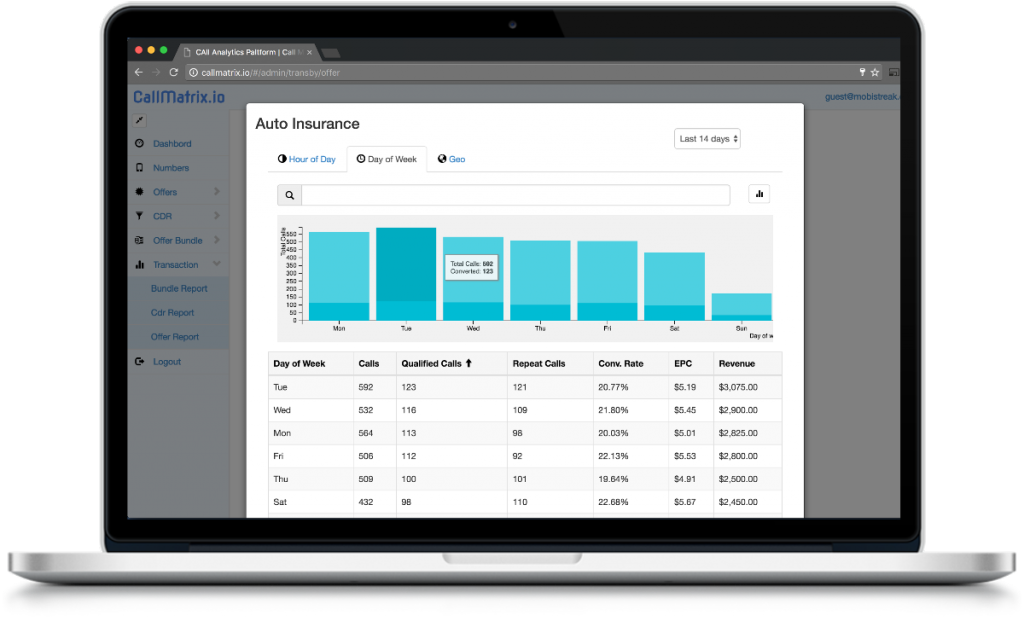 Auto-Insurance-Day-View-Mobistreak-CallMatrix